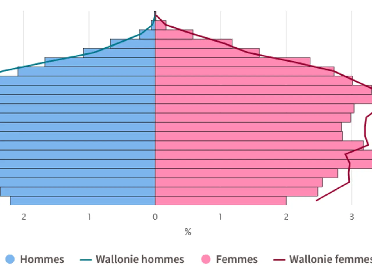 The image shows a bar chart depicting the number of people who have been diagnosed with cancer in...