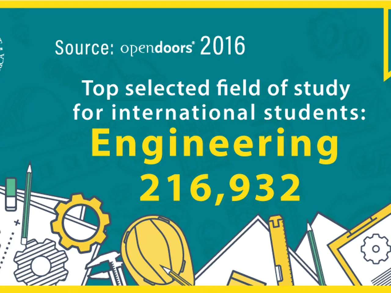 The image shows a poster with the text "Top Selected Field of Study for International Students...