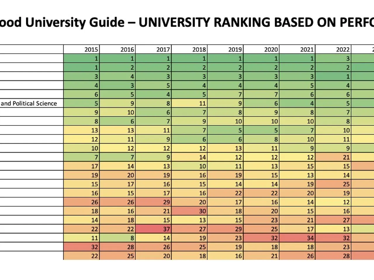 The image shows a table with the text "Sunday Times Good University Guide - University Ranking...