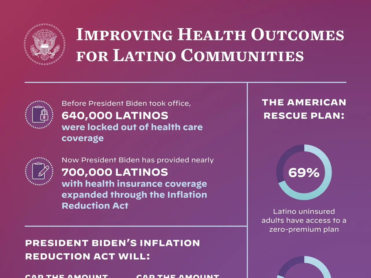 The image shows a poster with text and a logo that reads "Improving Health Outcomes for Latino...