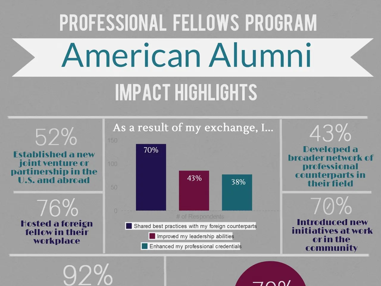 The image shows an infographic poster with text and percentages that highlights the impact of...