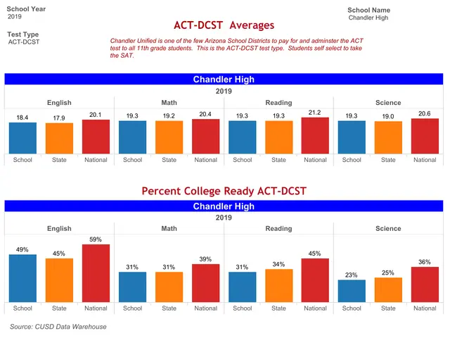 The image shows a bar chart depicting the percentage of students who have been enrolled in the...