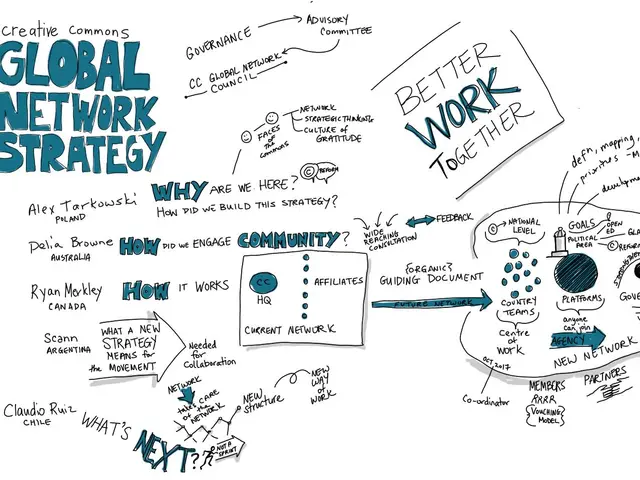 The image shows a whiteboard with a diagram of a global network strategy written on it. The diagram...