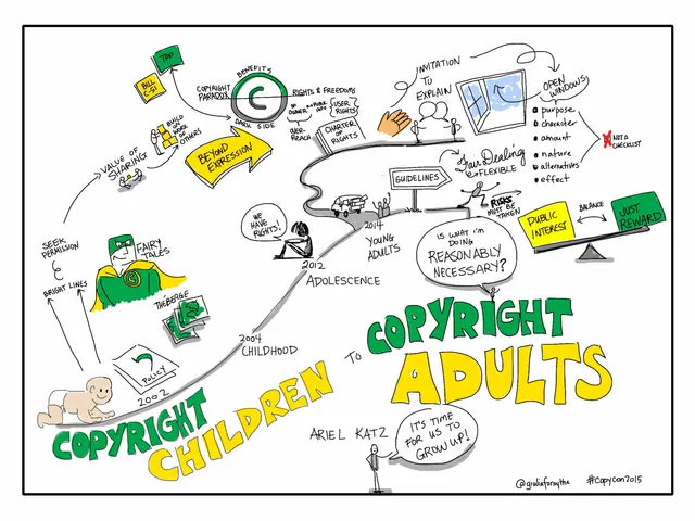 The image shows a whiteboard with the words "Copyright Children to Adults" written on it,...