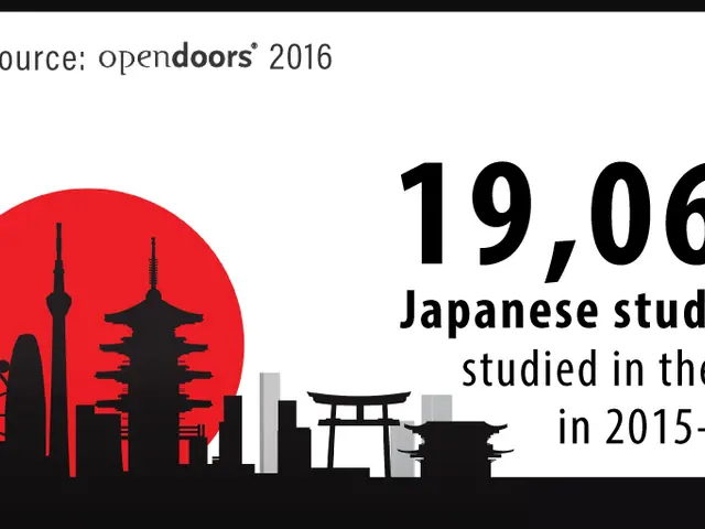 The image shows a logo with the text "19,060 Japanese students studied in the USA in 2015-2016" and...