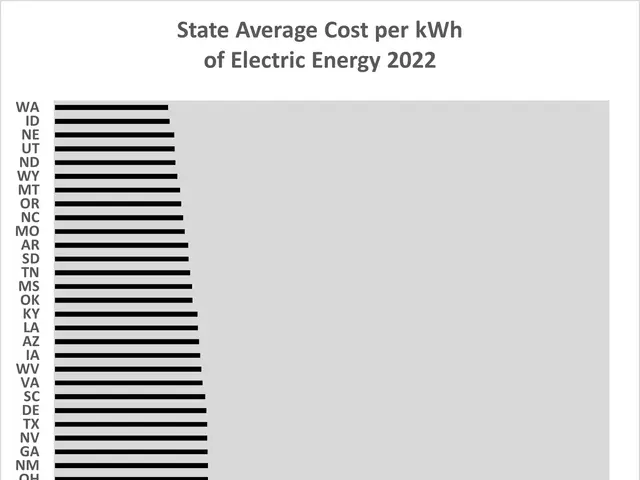 The image shows a graph depicting the state average cost per kWh of electric energy in 2022. The...