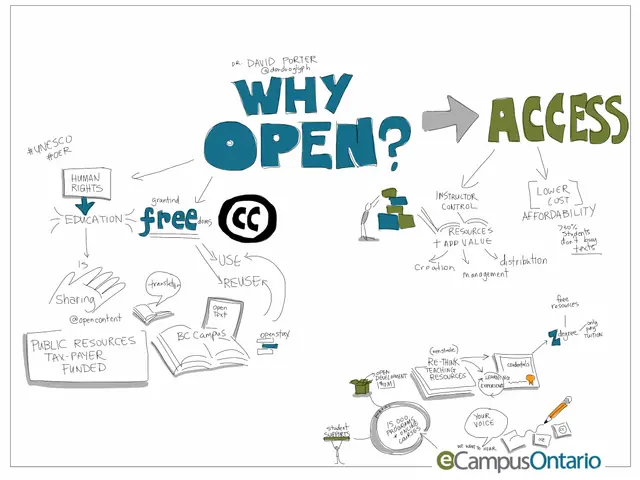 The image shows a whiteboard with the words "Why Open? Access" written on it, along with drawings...