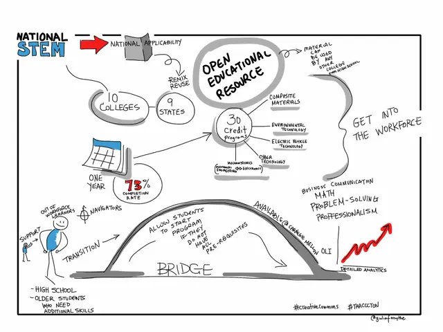 The image shows a whiteboard with a drawing of a bridge and a diagram of the National STEM Open...