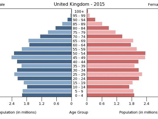 The image shows a bar chart depicting the number of people living in the United Kingdom in 2015....