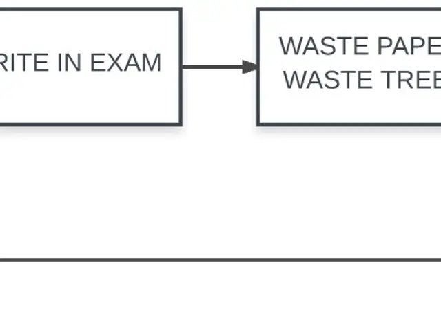 The image shows a flowchart diagram depicting the process of writing a study for syllabus, with a...