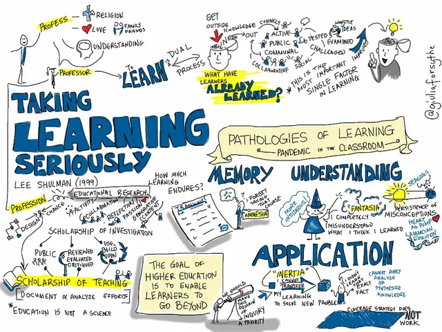 The image shows a whiteboard with the words "Taking Learning Seriously" written on it, along with...