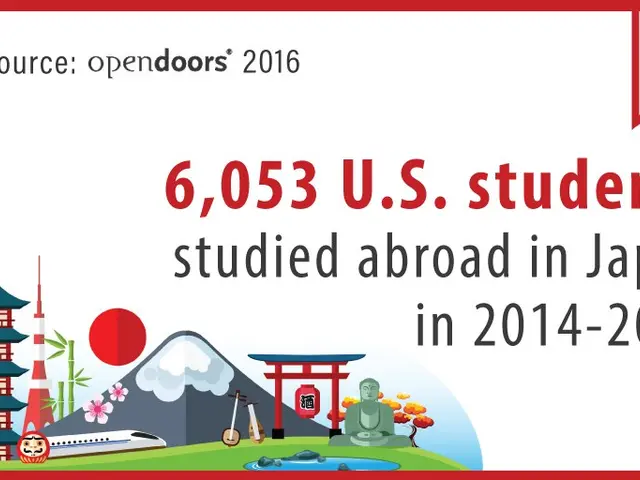 The image shows 6,053 U.S. students studying abroad in Japan in 2014-2015. In the center of the...