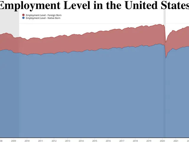The image shows a graph depicting the employment level in the United States. The graph is...
