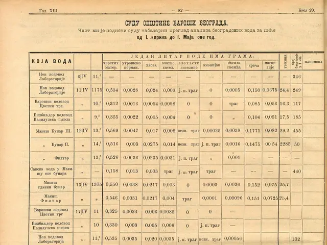 The image shows an open book with a table of numbers on it. The book is filled with text and...