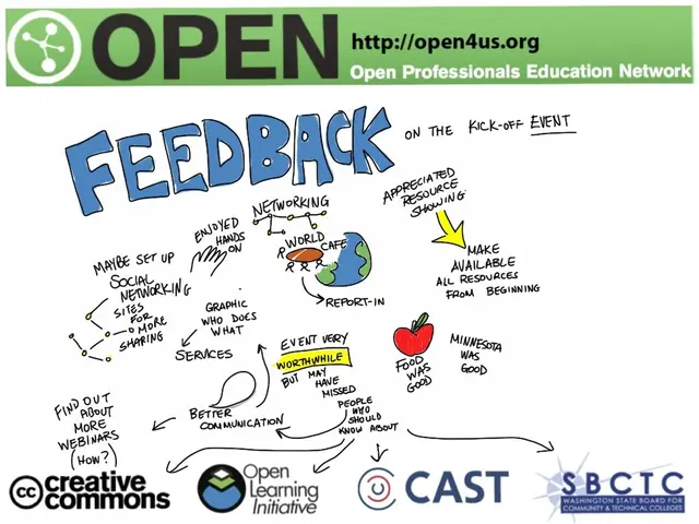 The image shows a poster with the words "Open Feedback" written in bold, black font at the top,...