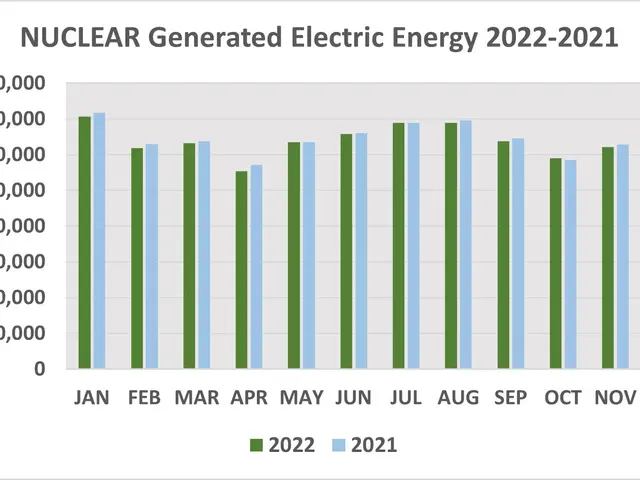 The image shows a graph depicting the number of nuclear generated electric energy from 2022 to...