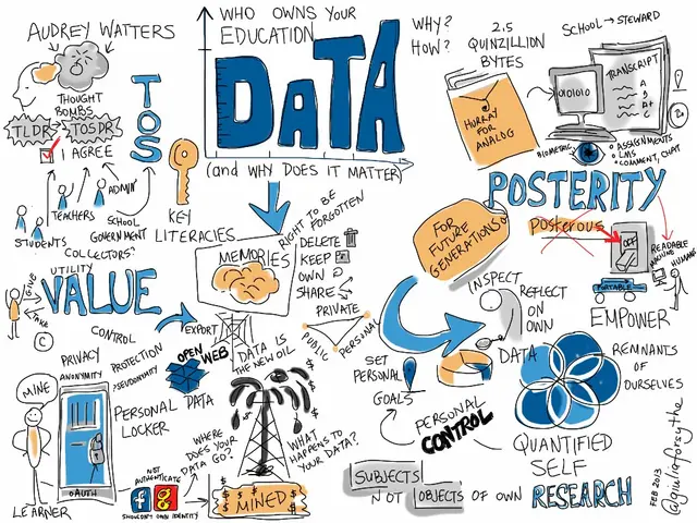 The image shows a whiteboard with a drawing of the word "data" written on it, along with some text...