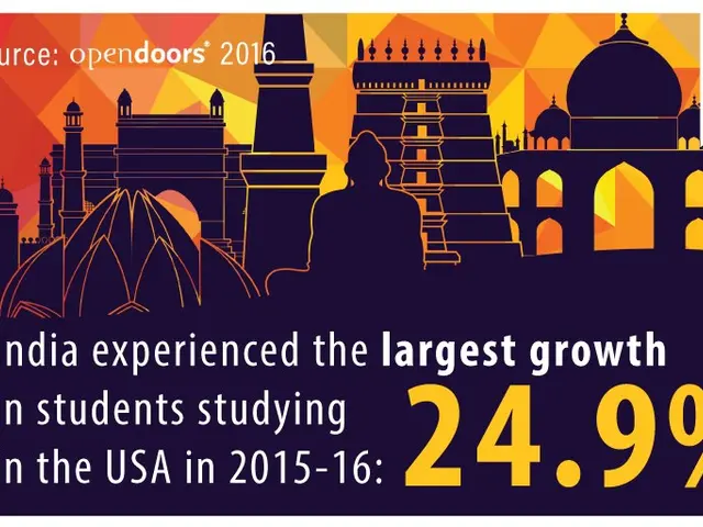The image shows a poster with a logo and text that reads "India Experienced the Largest Growth in...