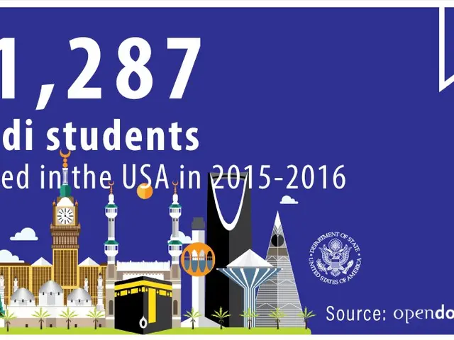 The image shows 61,287 Saudi students studying in the USA in 2015-2016, with buildings, trees, and...
