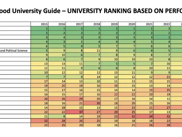 The image shows a table with the text "Sunday Times Good University Guide - University Ranking...