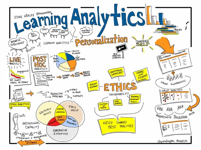The image shows a whiteboard with the words "Learning Analytics Personalization" written on it,...