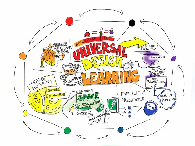 The image shows a whiteboard with the words "Universal Design for Learning" written in the center....