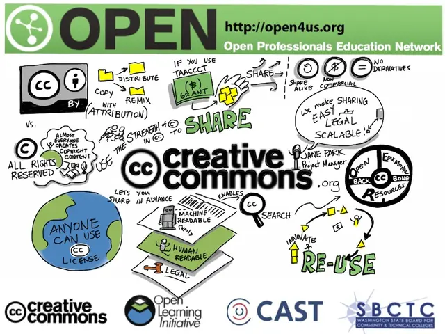 The image shows a poster with the words "Creative Commons Open Professionals Education Network"...