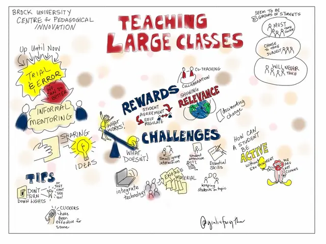 The image shows a whiteboard with the words "Teaching Large Classes" written in bold black font....
