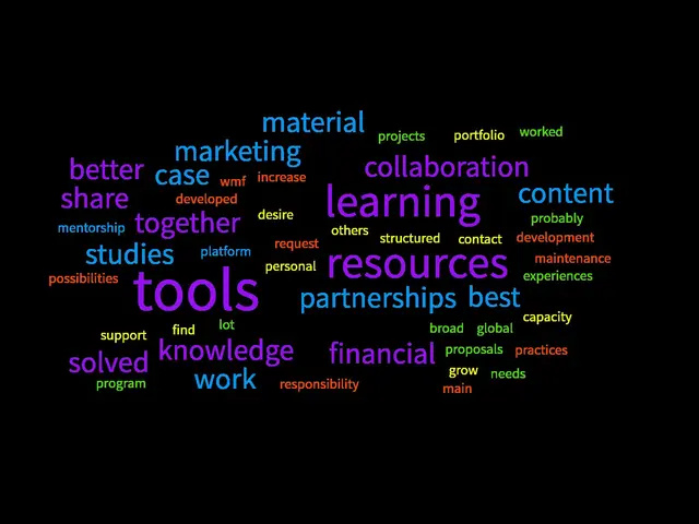 The image shows a word cloud with the words "tools," "resources," and "collaboration" in different...
